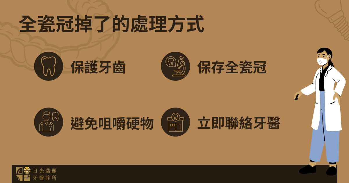 全瓷冠掉了的處理方式為保護牙齒、保存全瓷冠、避免咬硬物、立即就醫