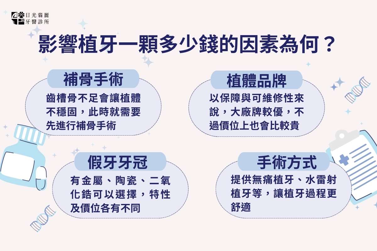 影響植牙一顆多少錢的因素為何